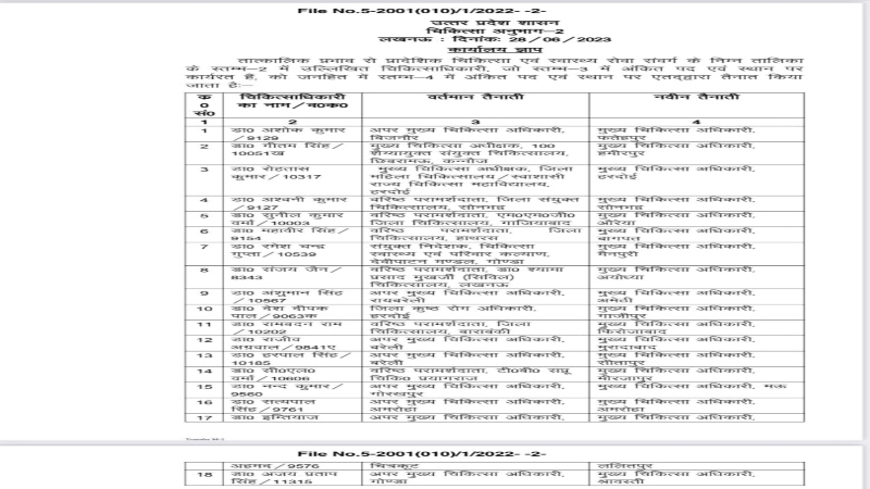 यूपी में छह सीएमओ समेत 12 स्वास्थ्य अधिकारियों का तबादला