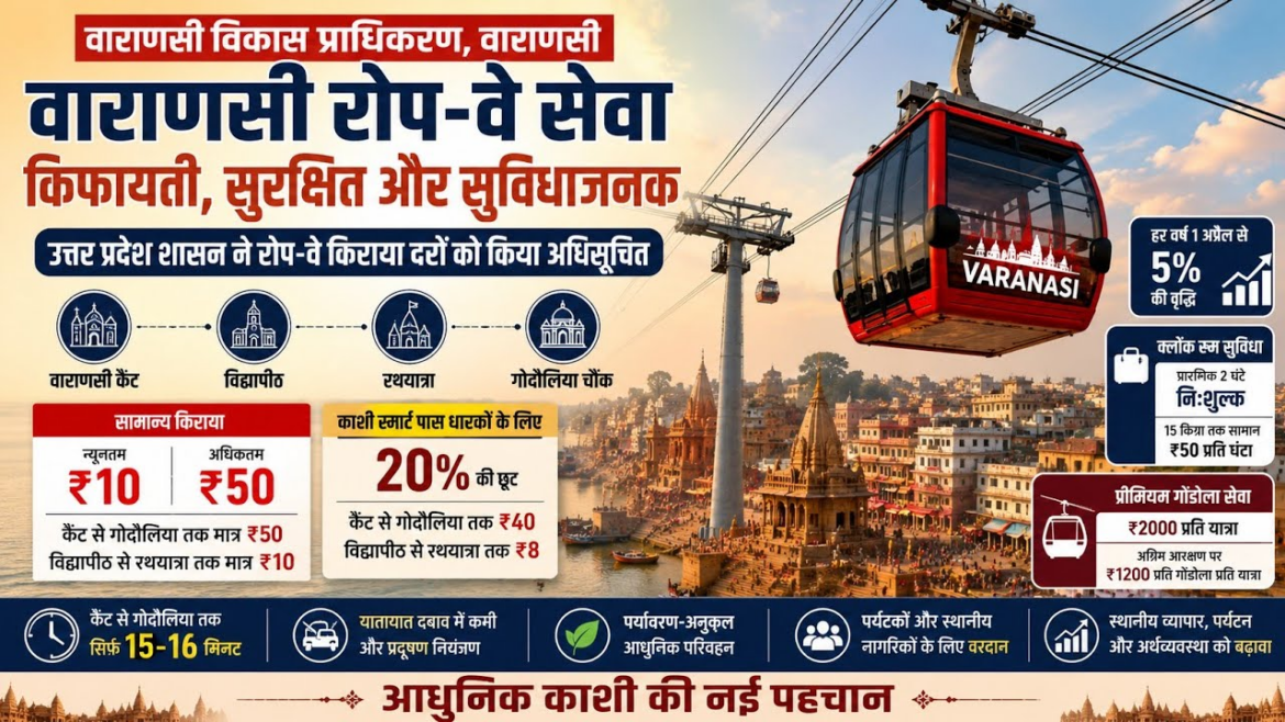 किफायती होगी वाराणसी रोप-वे सेवा, 10 से 50 रुपये में कर सकेंगे सफर